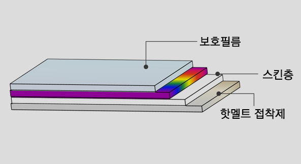 열전사필름의-구조